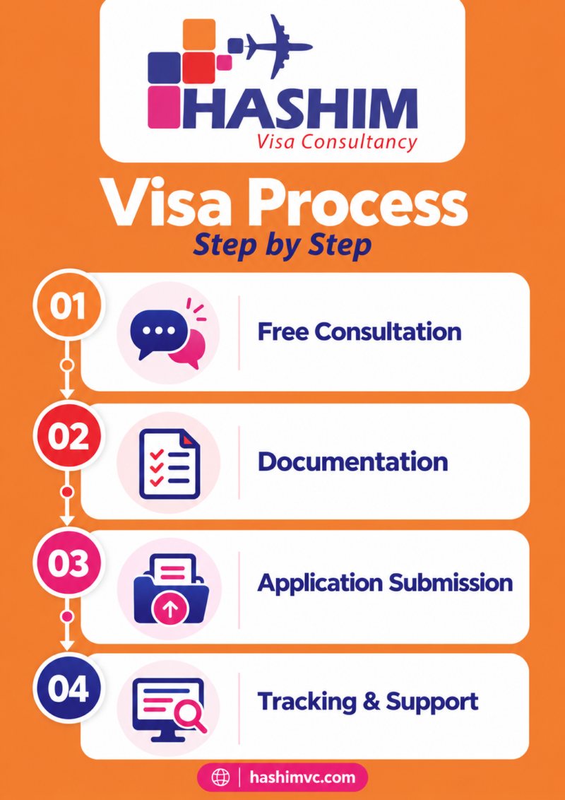 Your Visa Process Step by Step Hashim Visa